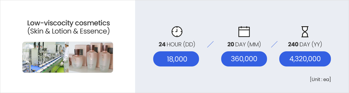 生产能力 스킨&로션