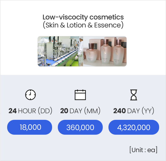 生产能力 스킨&로션