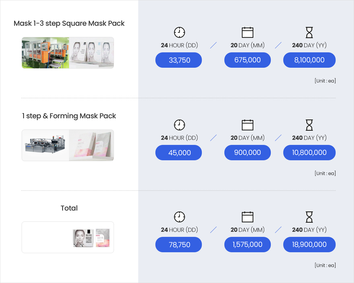 生产能力 마스크