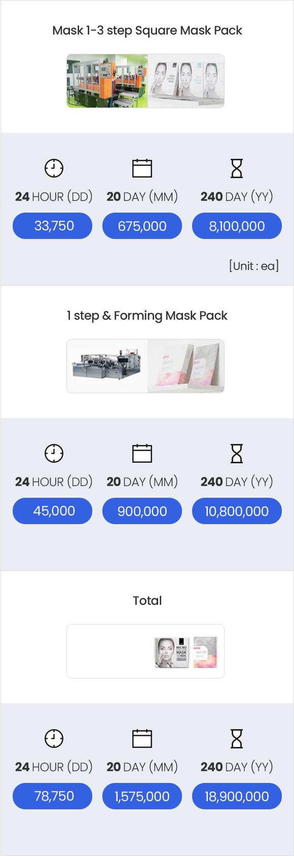 生产能力 마스크