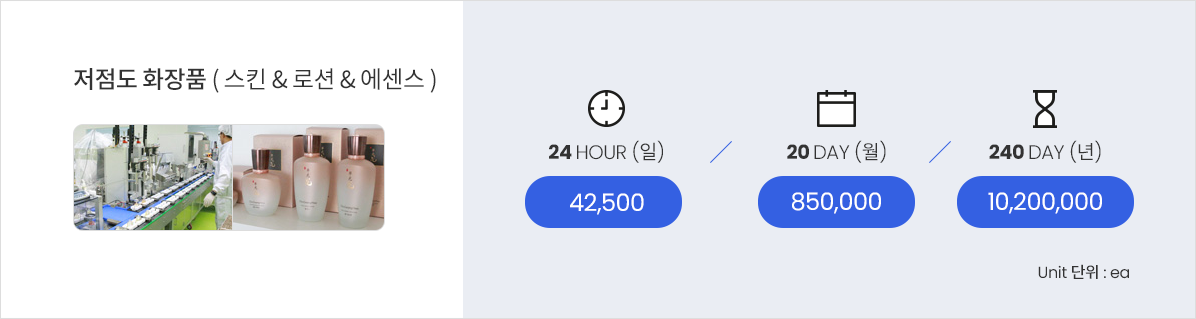 생산능력 스킨&로션